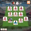 De cijfers van Ajax.