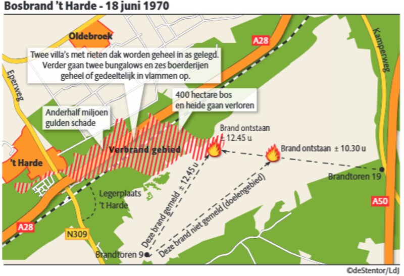 Infographic about the fire on the Veluwe in 1970