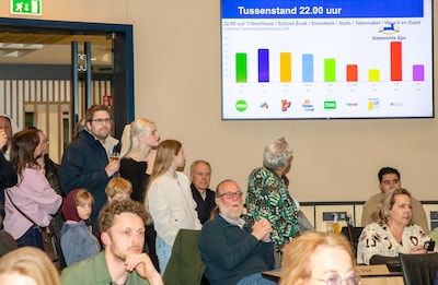 Eerste voorlopige uitslagen in Epe: FVD gaat aan kop. CDA op twee, SGP-ChristenUnie op drie.