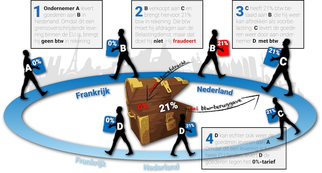 Miljoenenfraude met frisdrank: FIOD-inval legt crimineel netwerk bloot ...