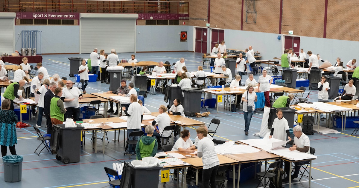 Uitslag verkiezingen Tweede Kamer Zwolle